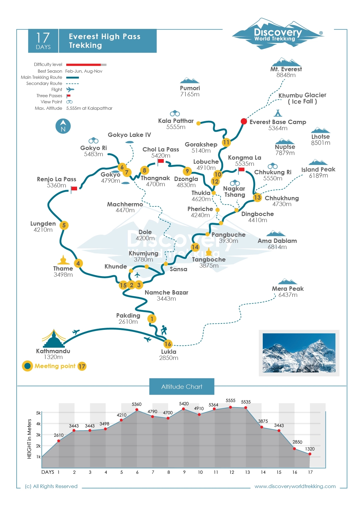 Route Map