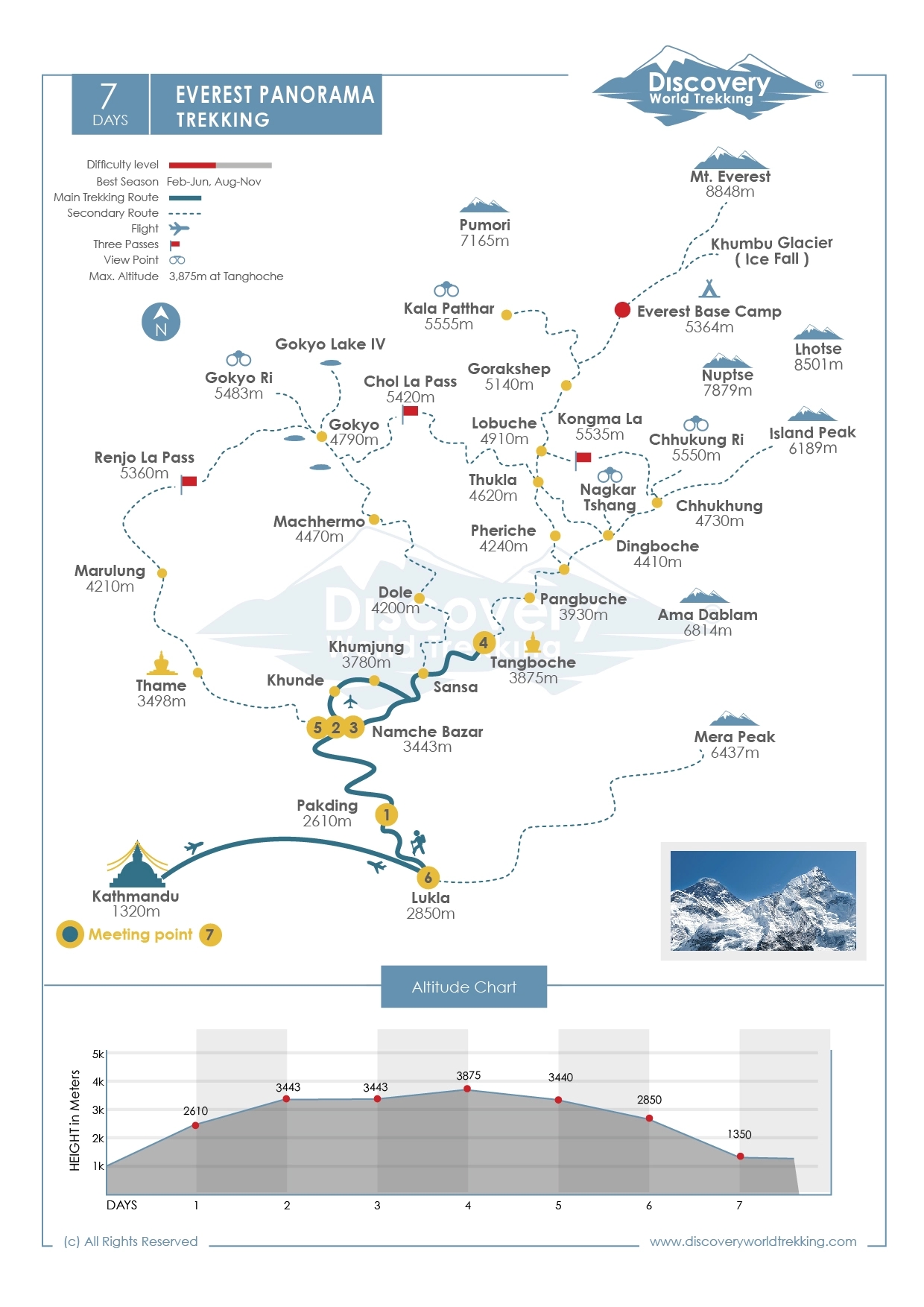 Route Map