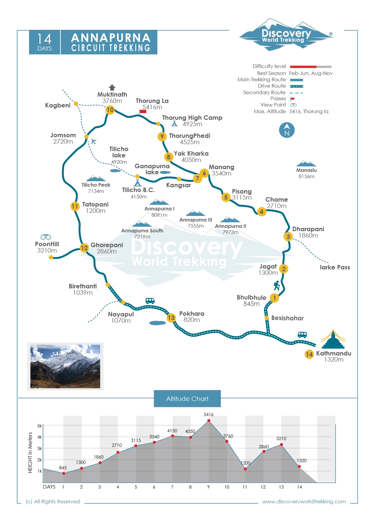 Route Map