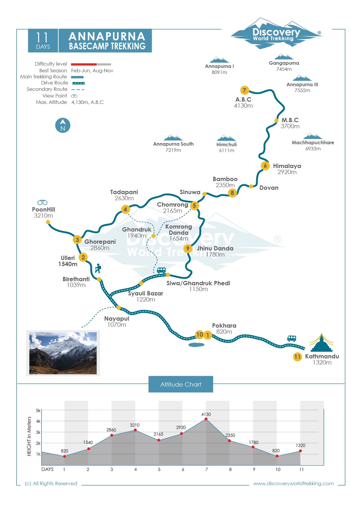 Route Map