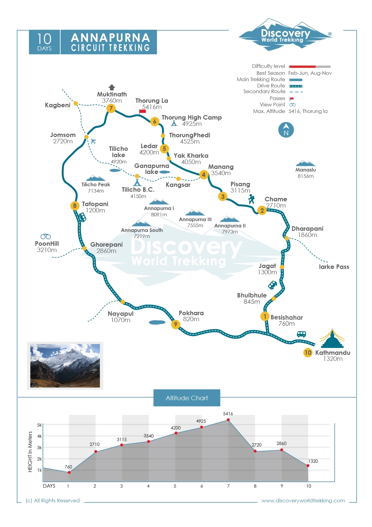 Route Map