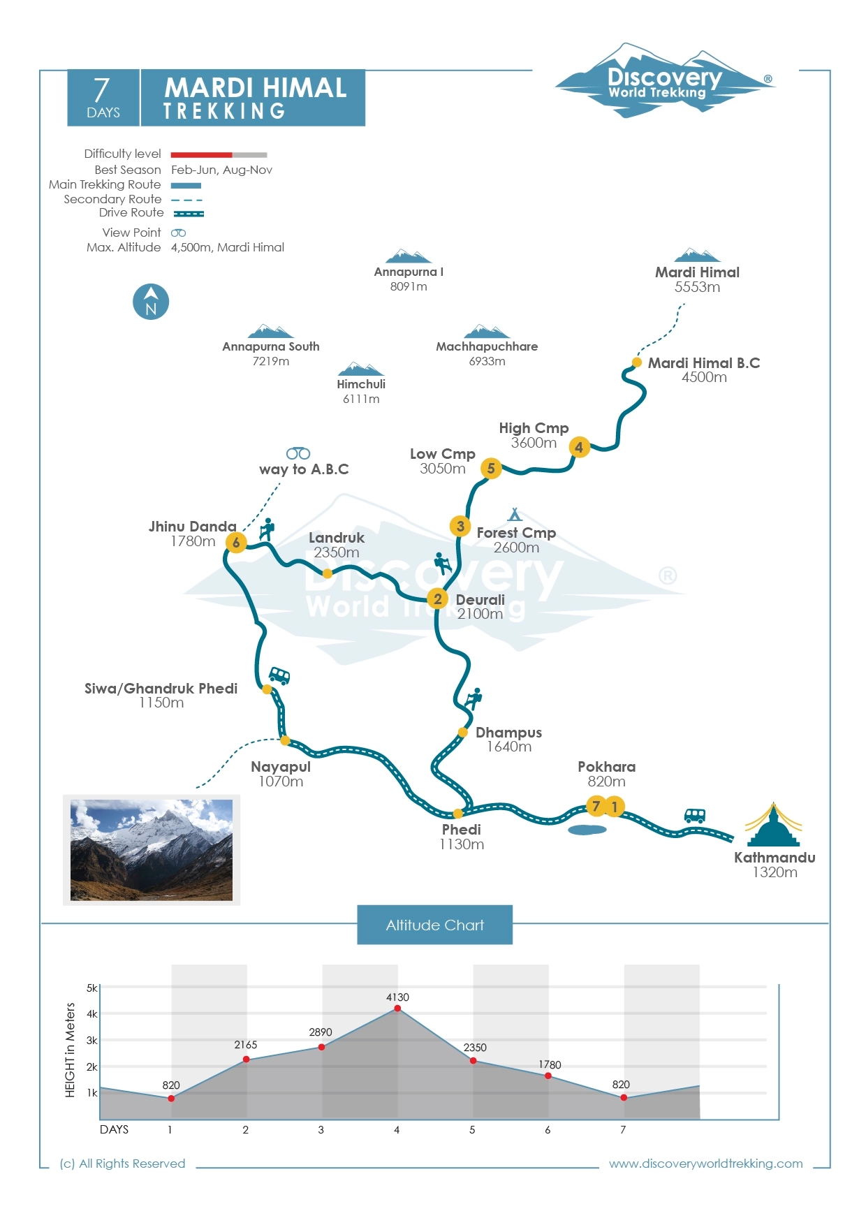 Route Map