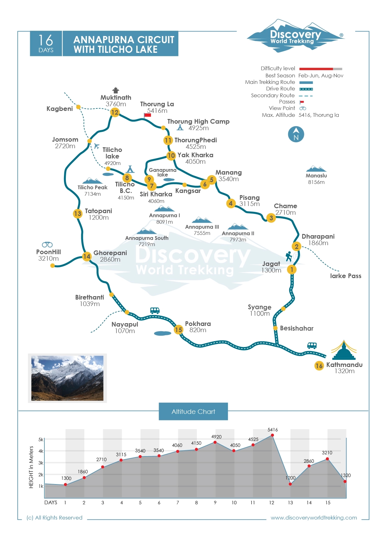 Route Map