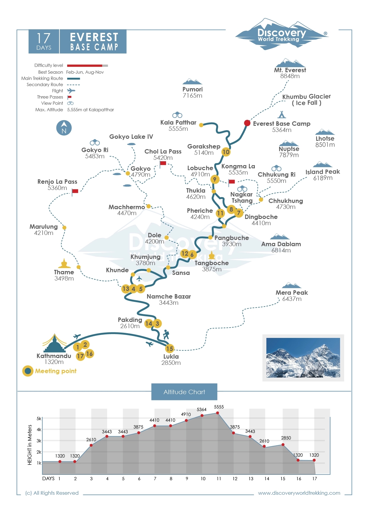 Route Map