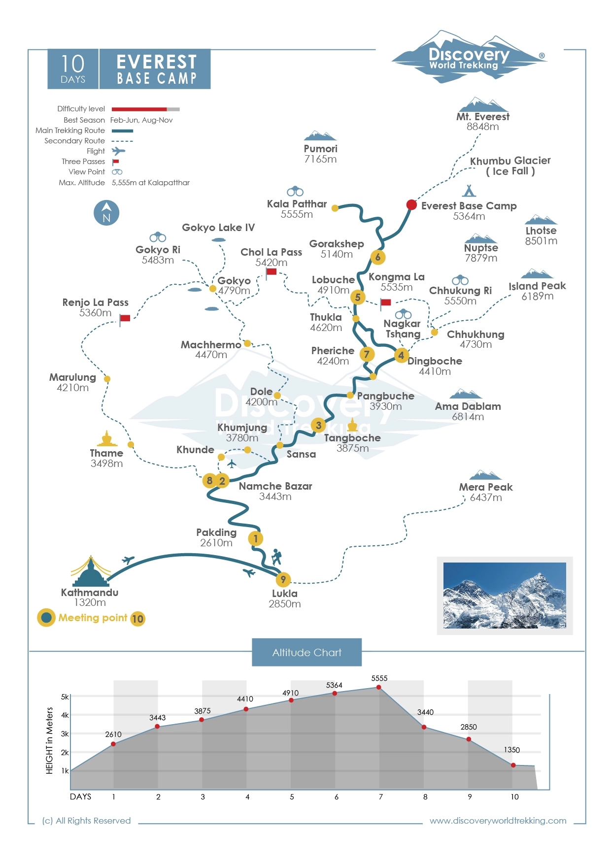 Route Map