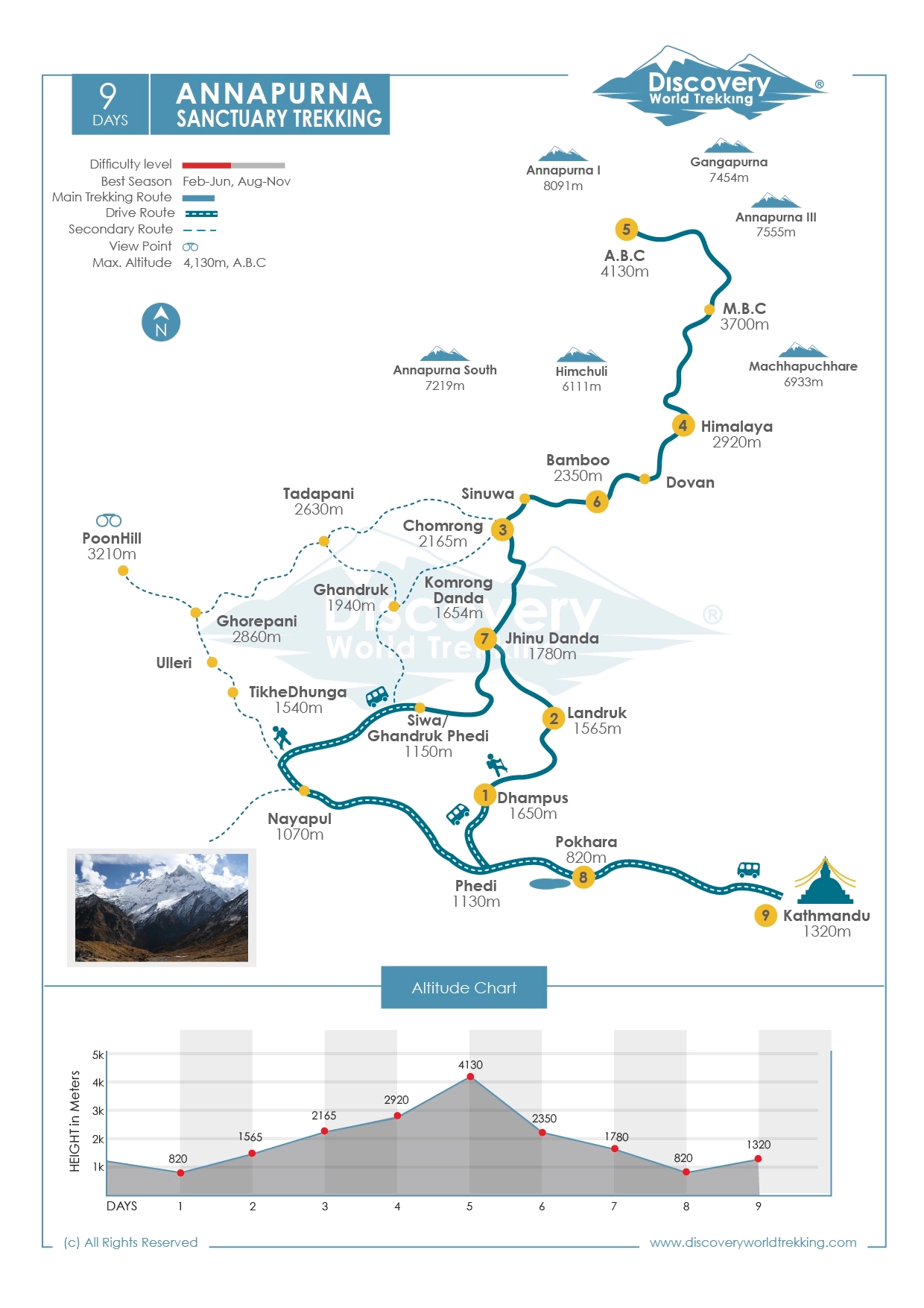 Route Map