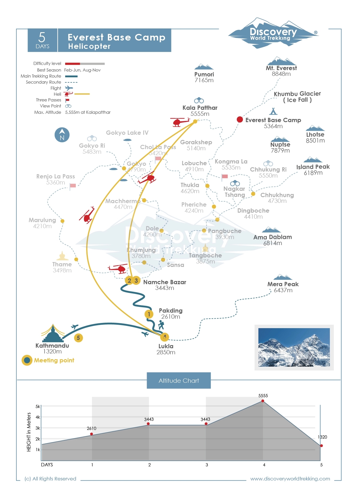 Route Map