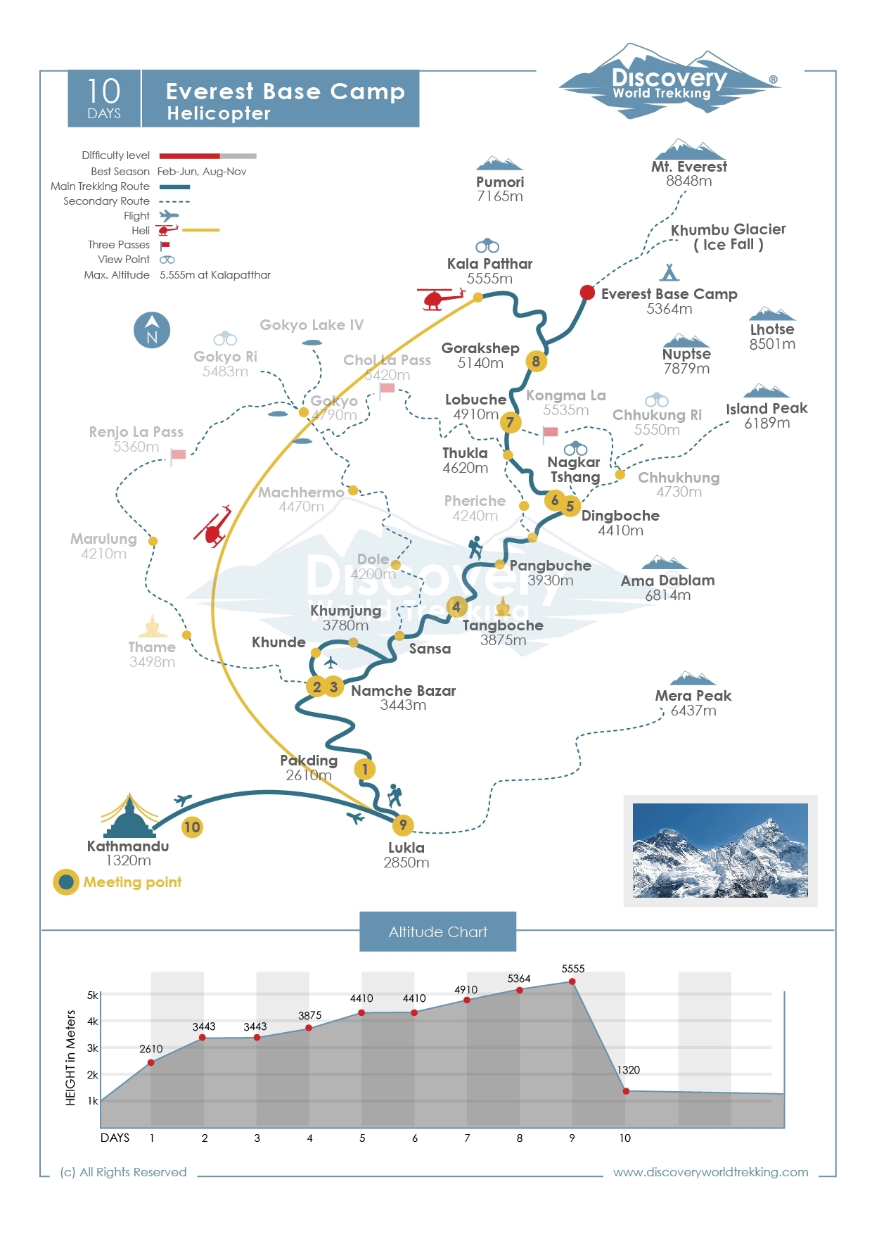 Route Map