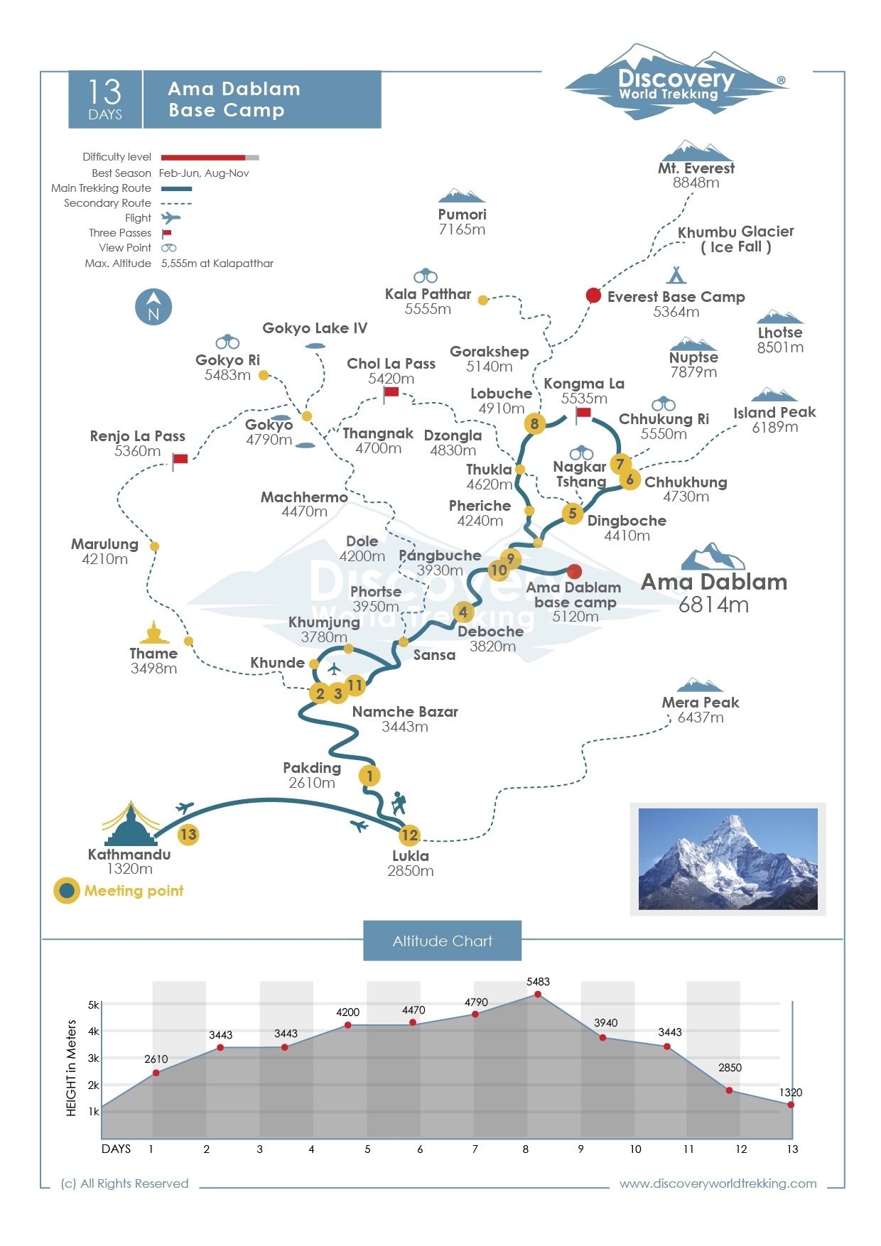 Route Map