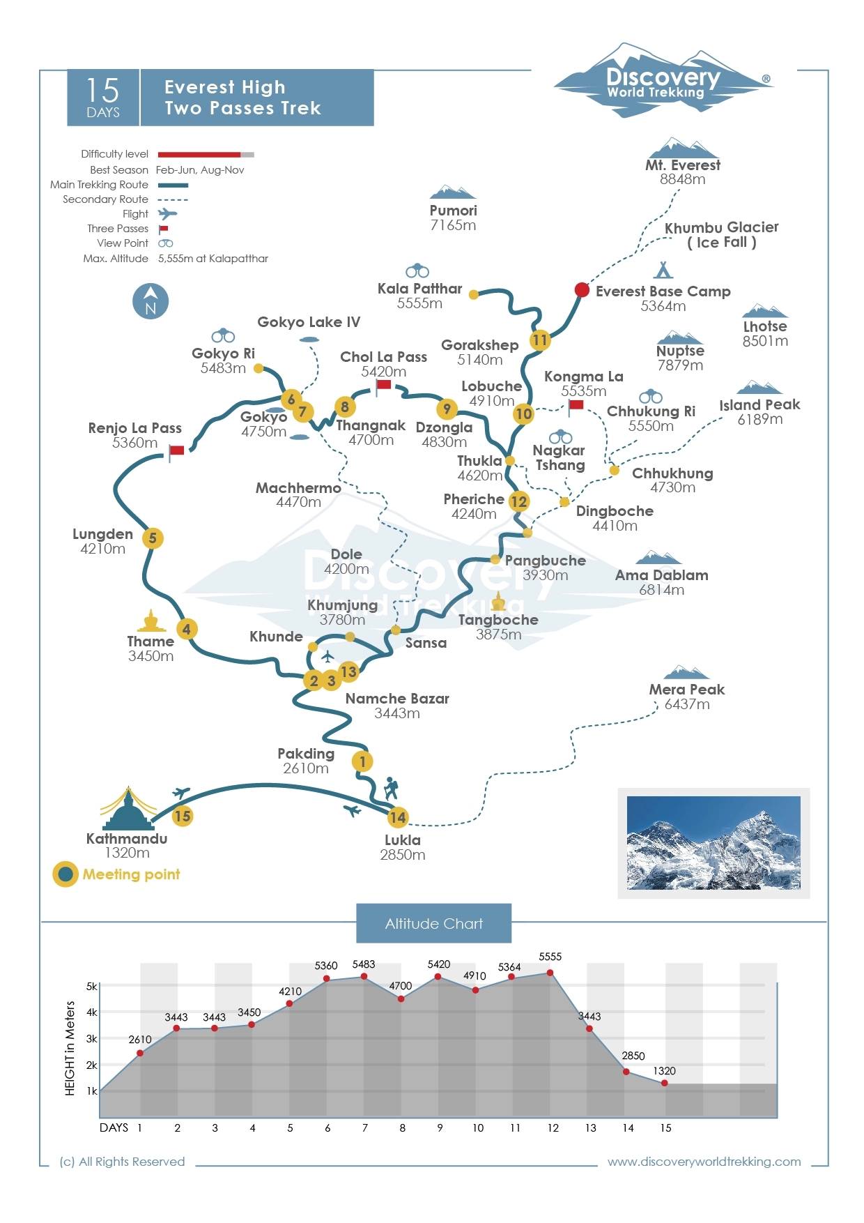 Route Map