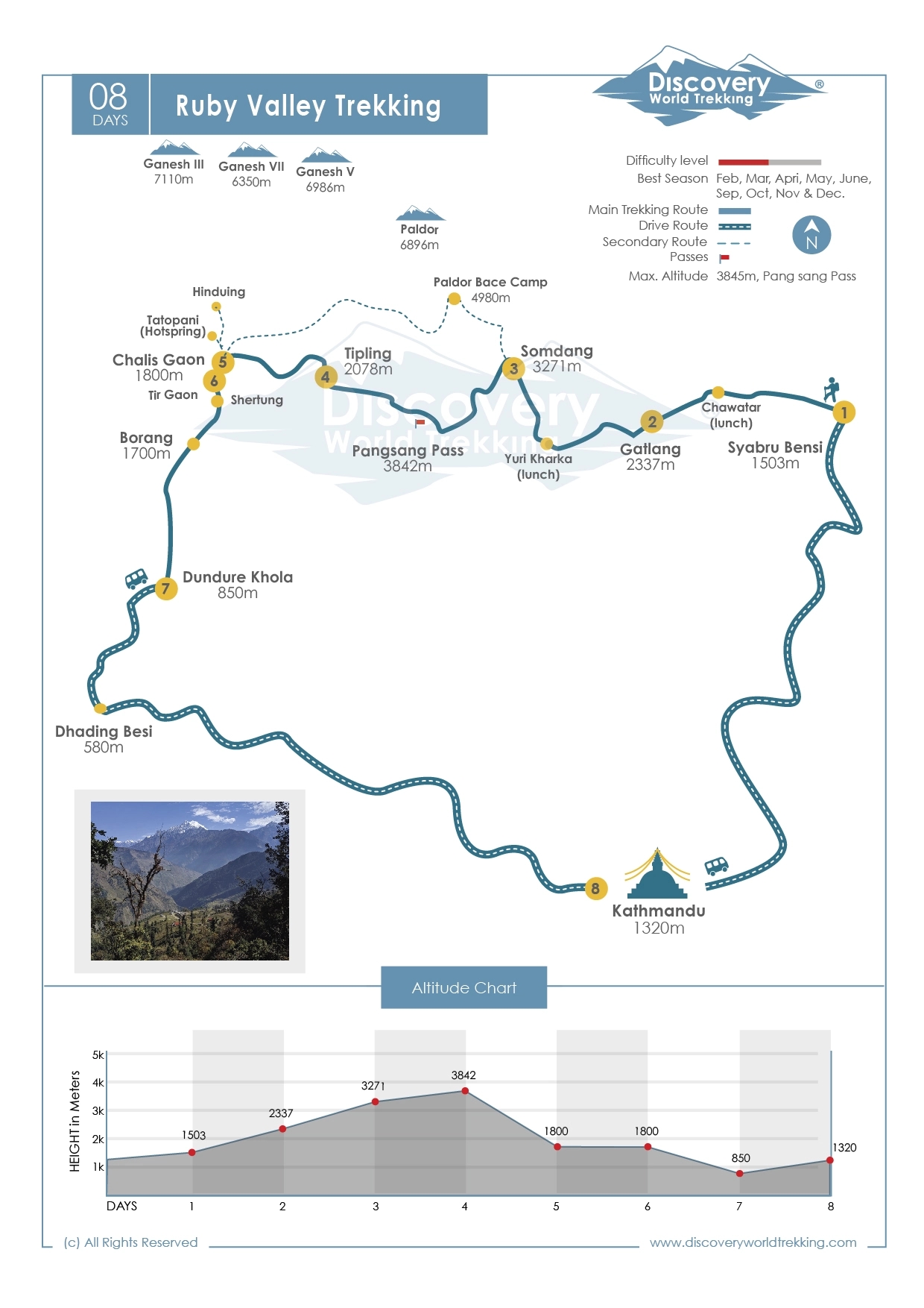 Route Map