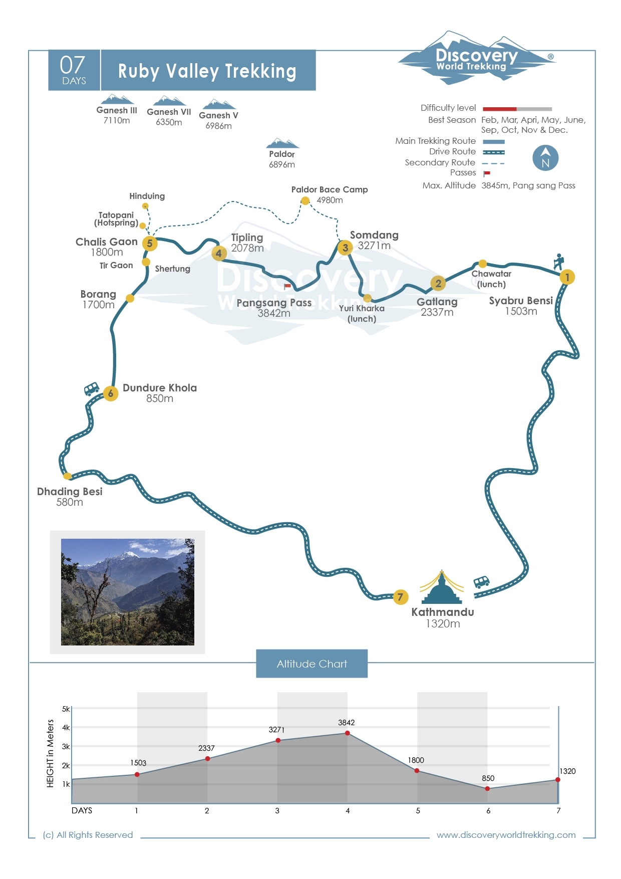 Route Map