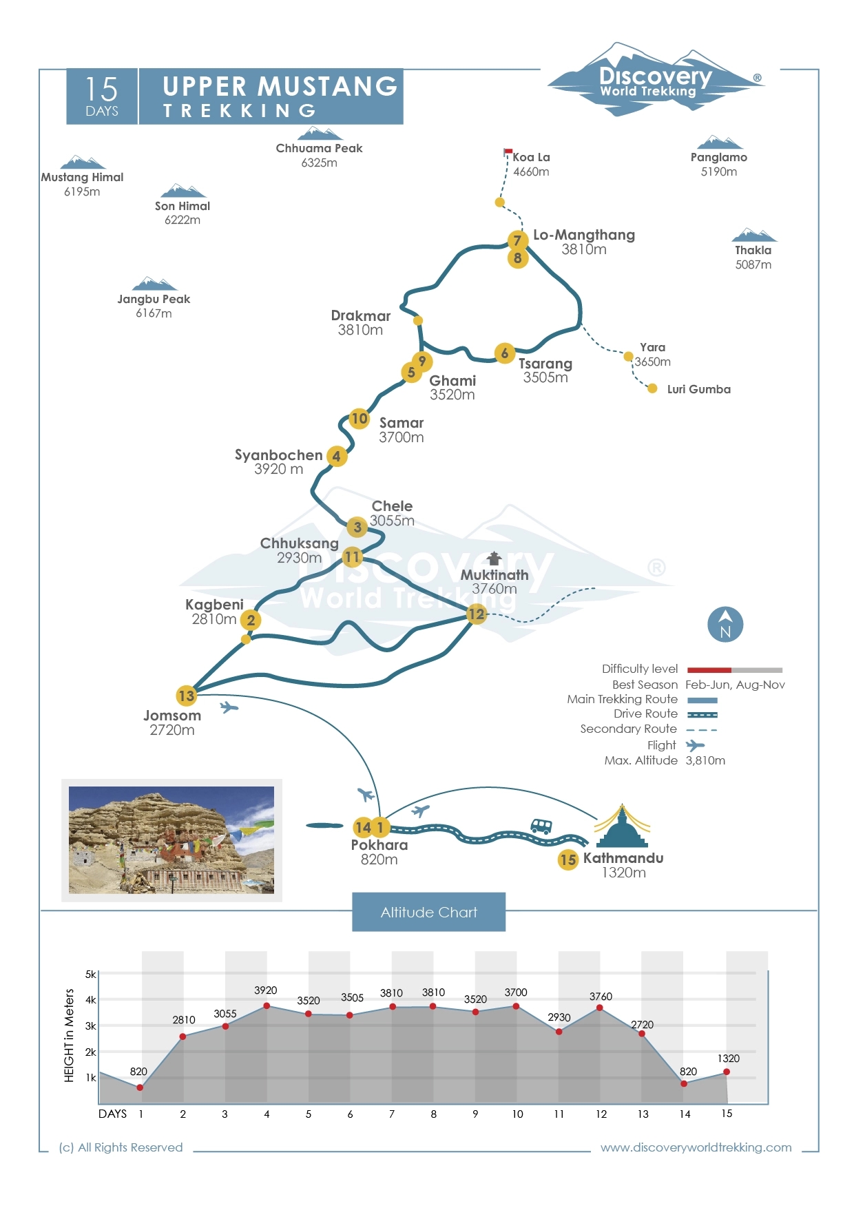 Route Map