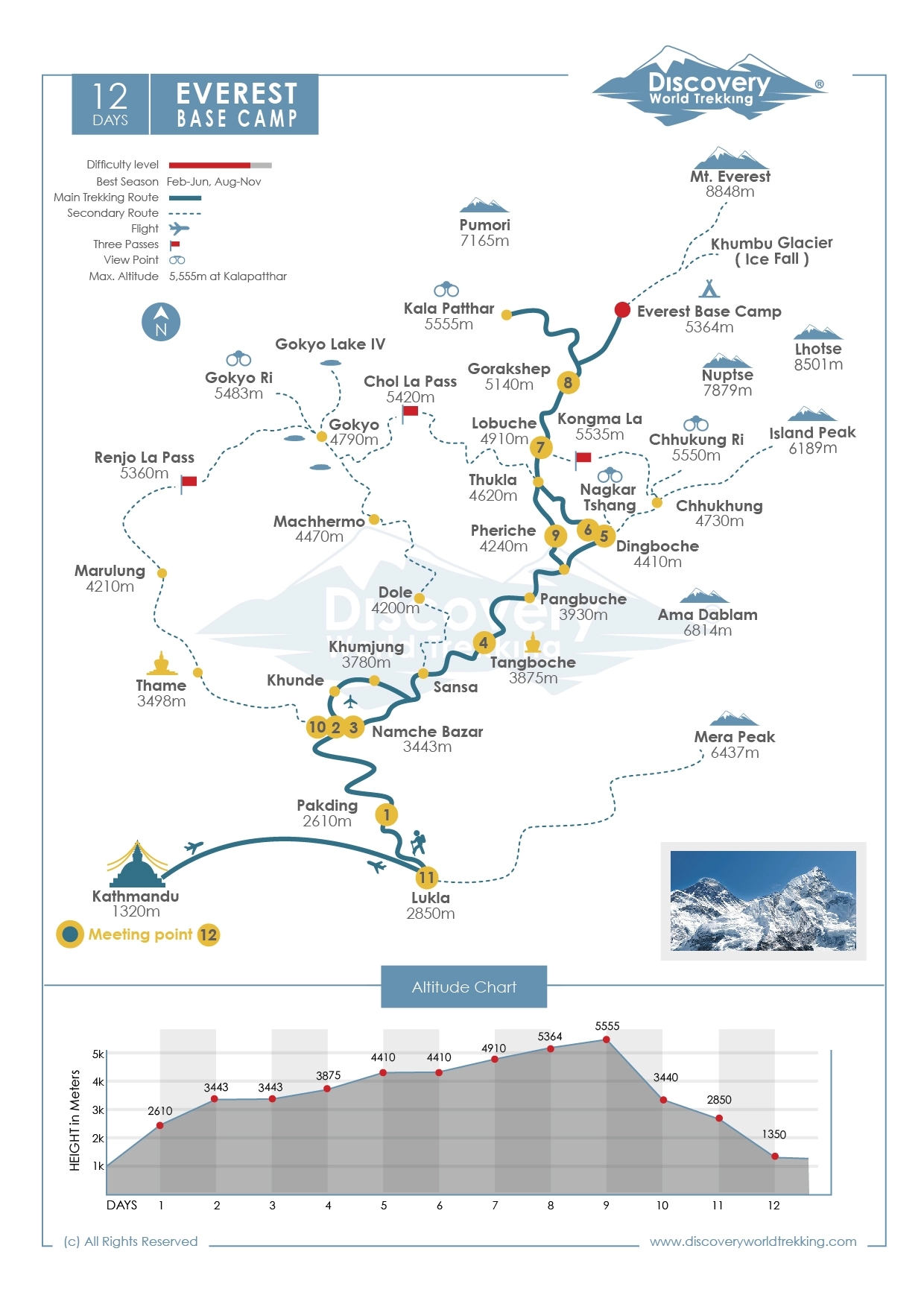 Route Map