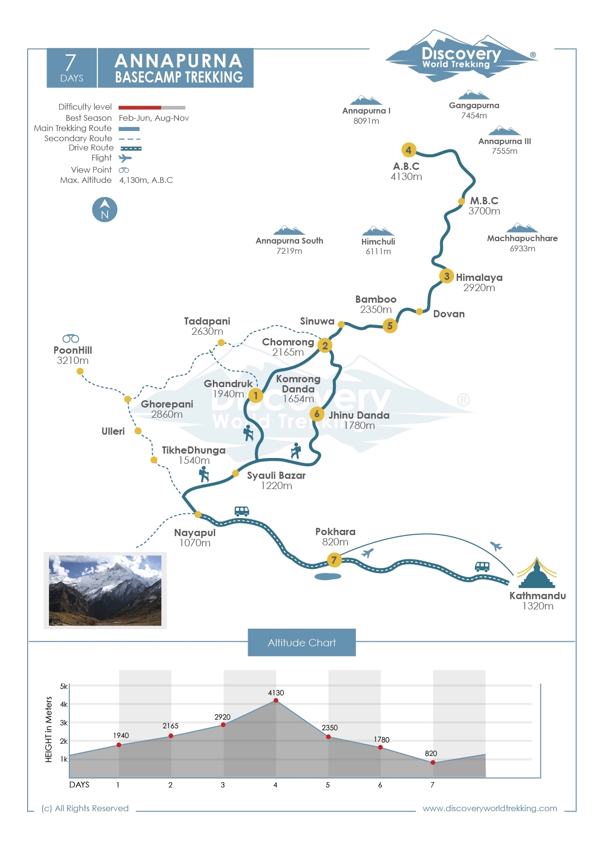 Route Map