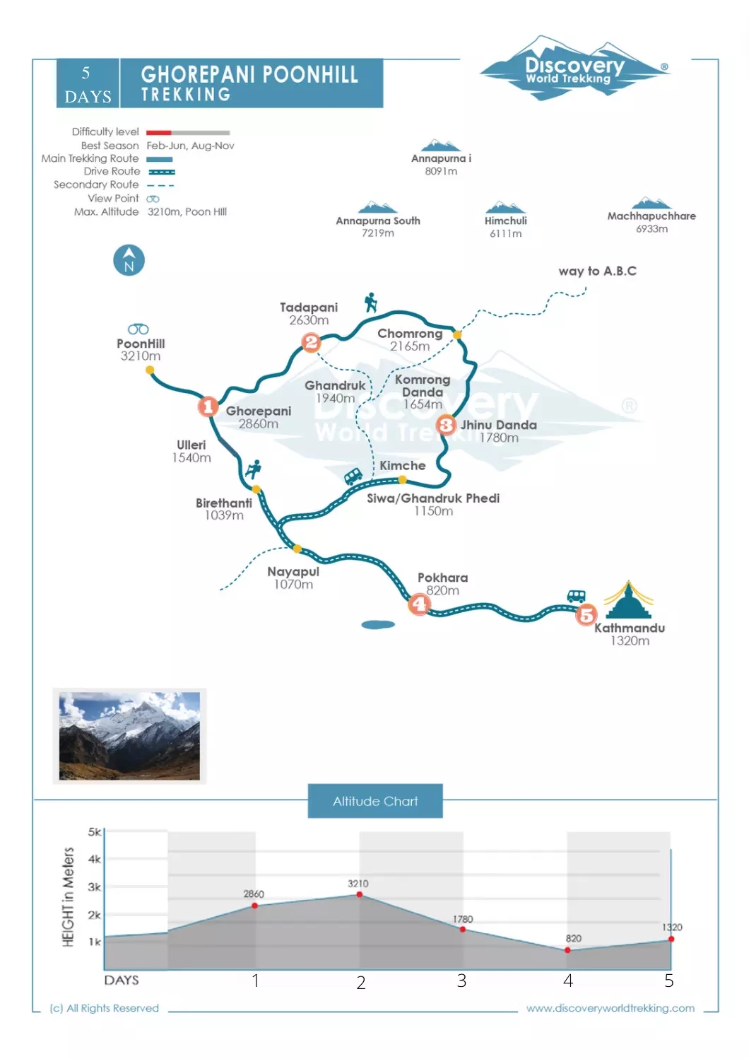 Route Map