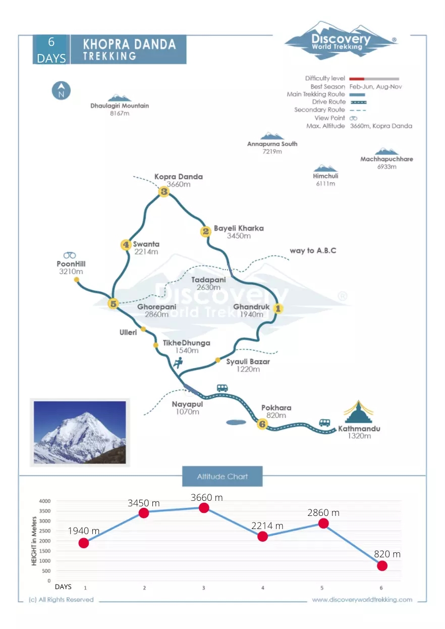 Route Map