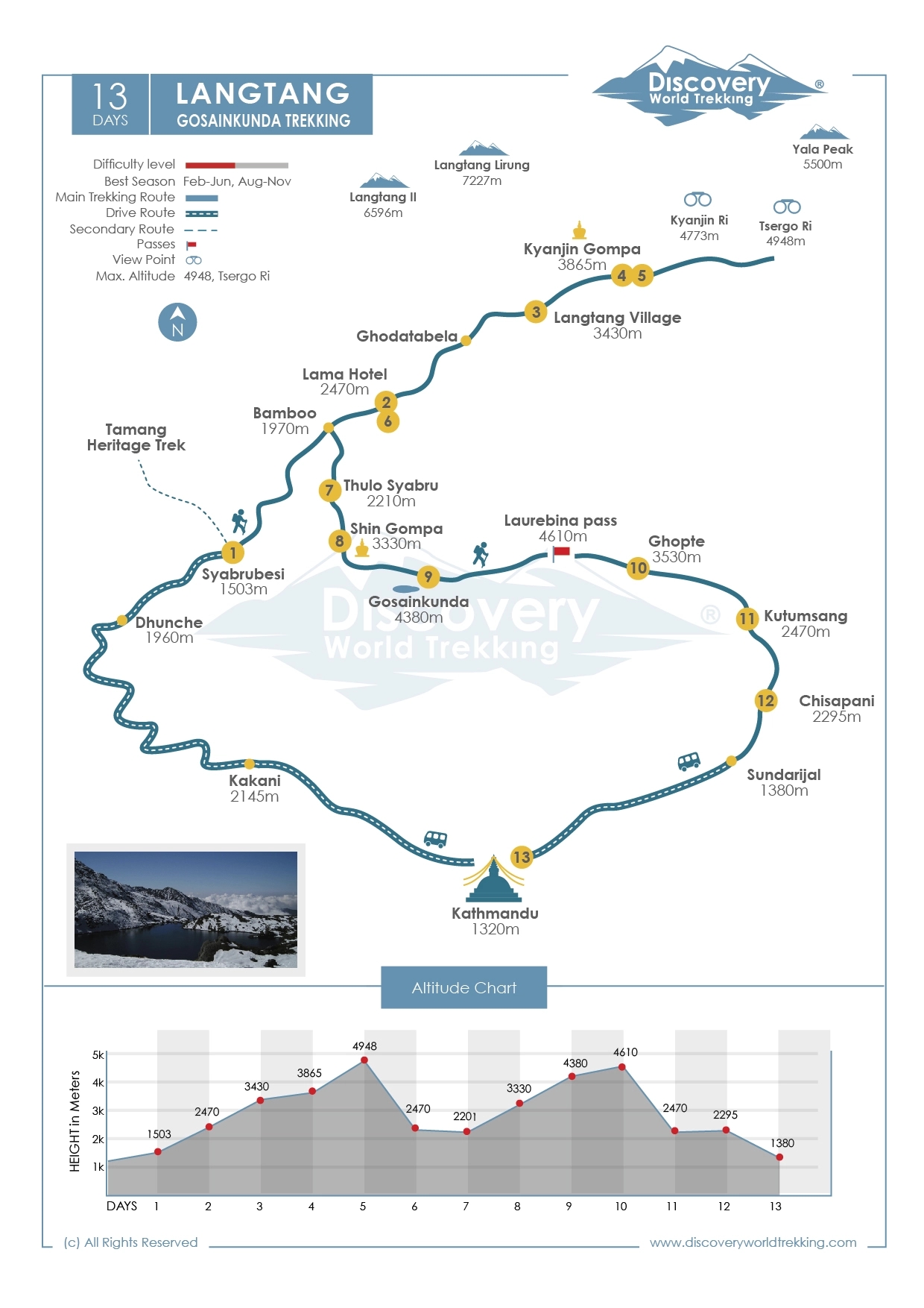 Route Map