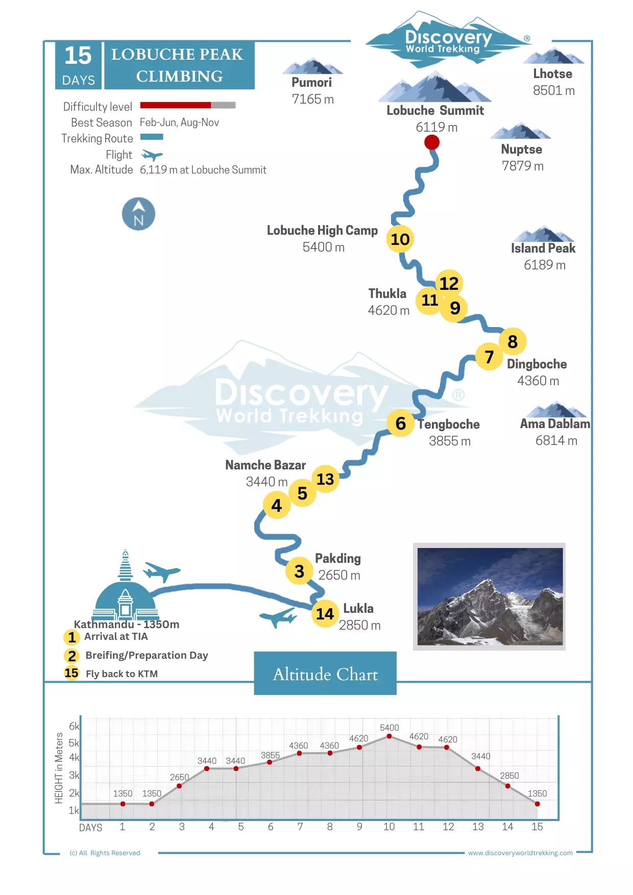 Route Map