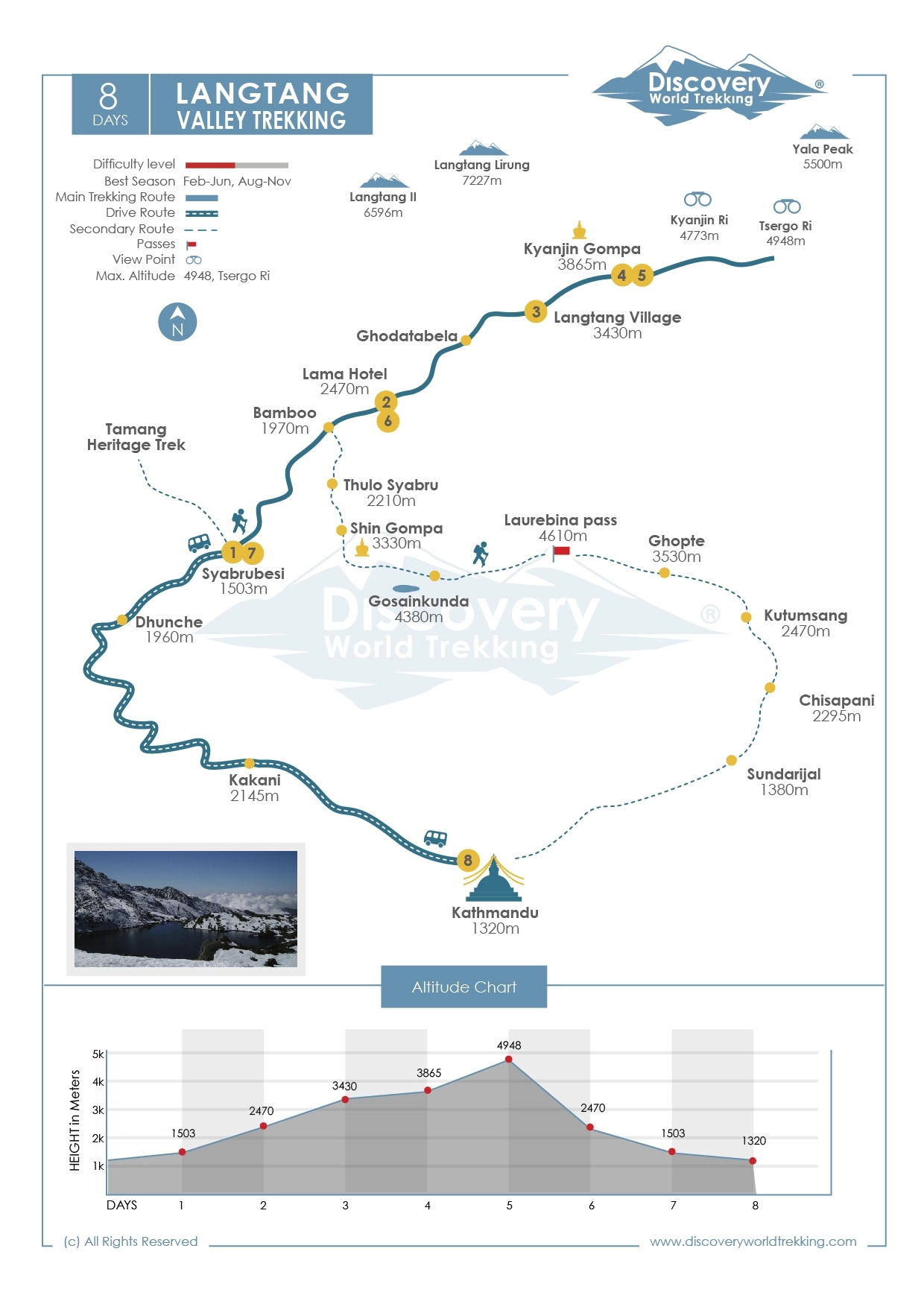 Route Map