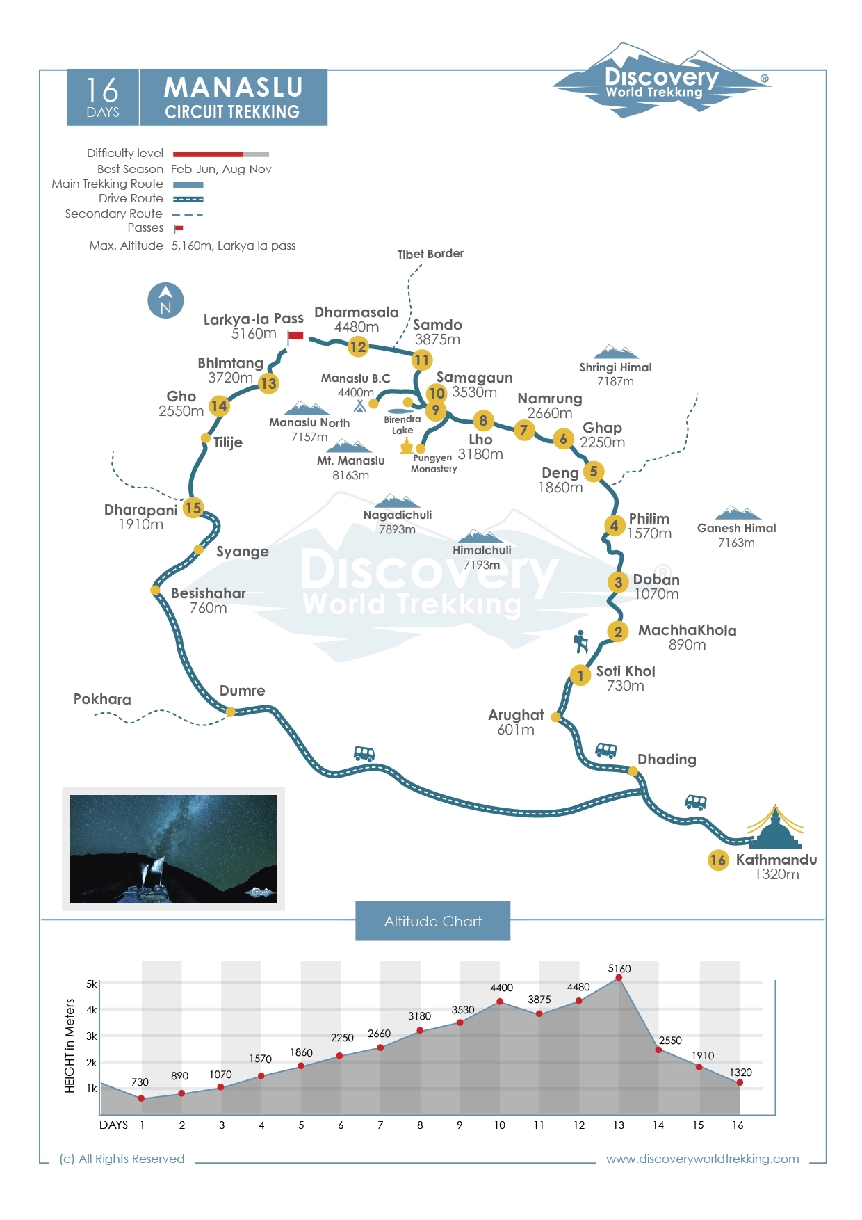 Route Map