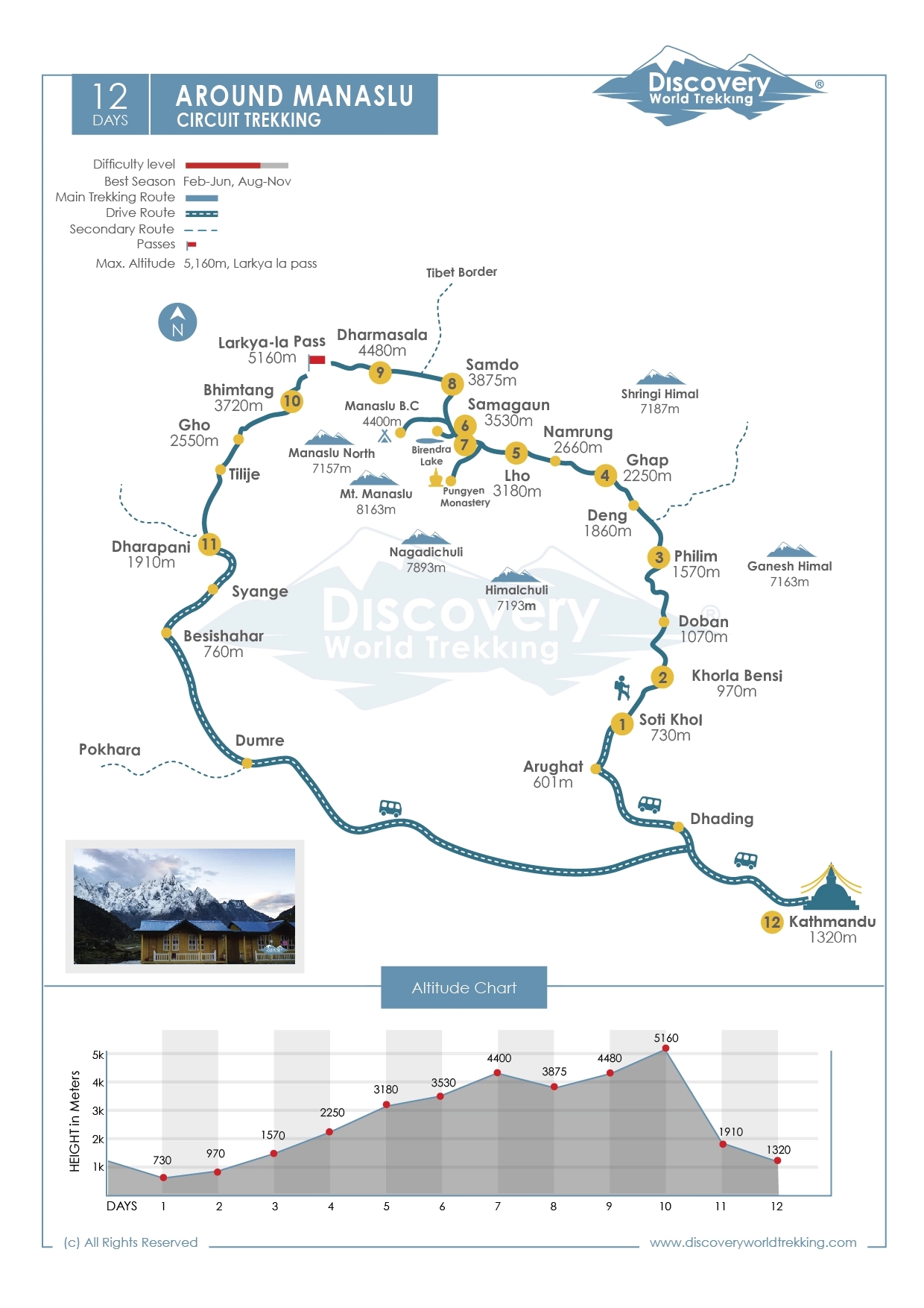 Route Map