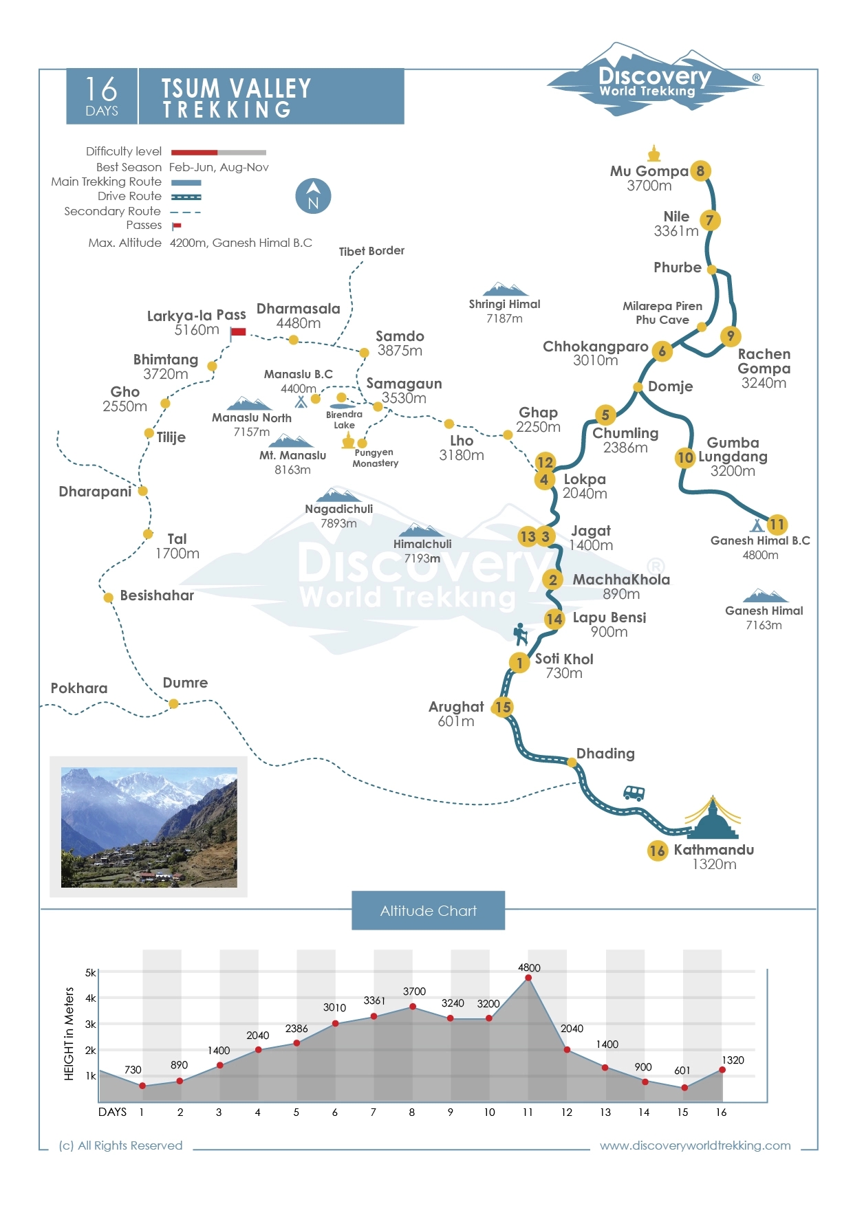 Route Map