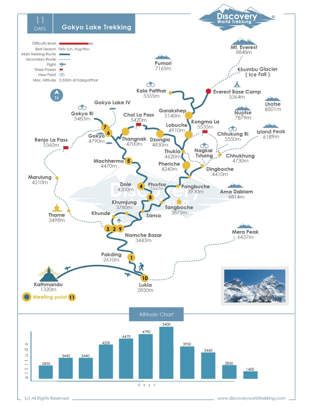 Route Map