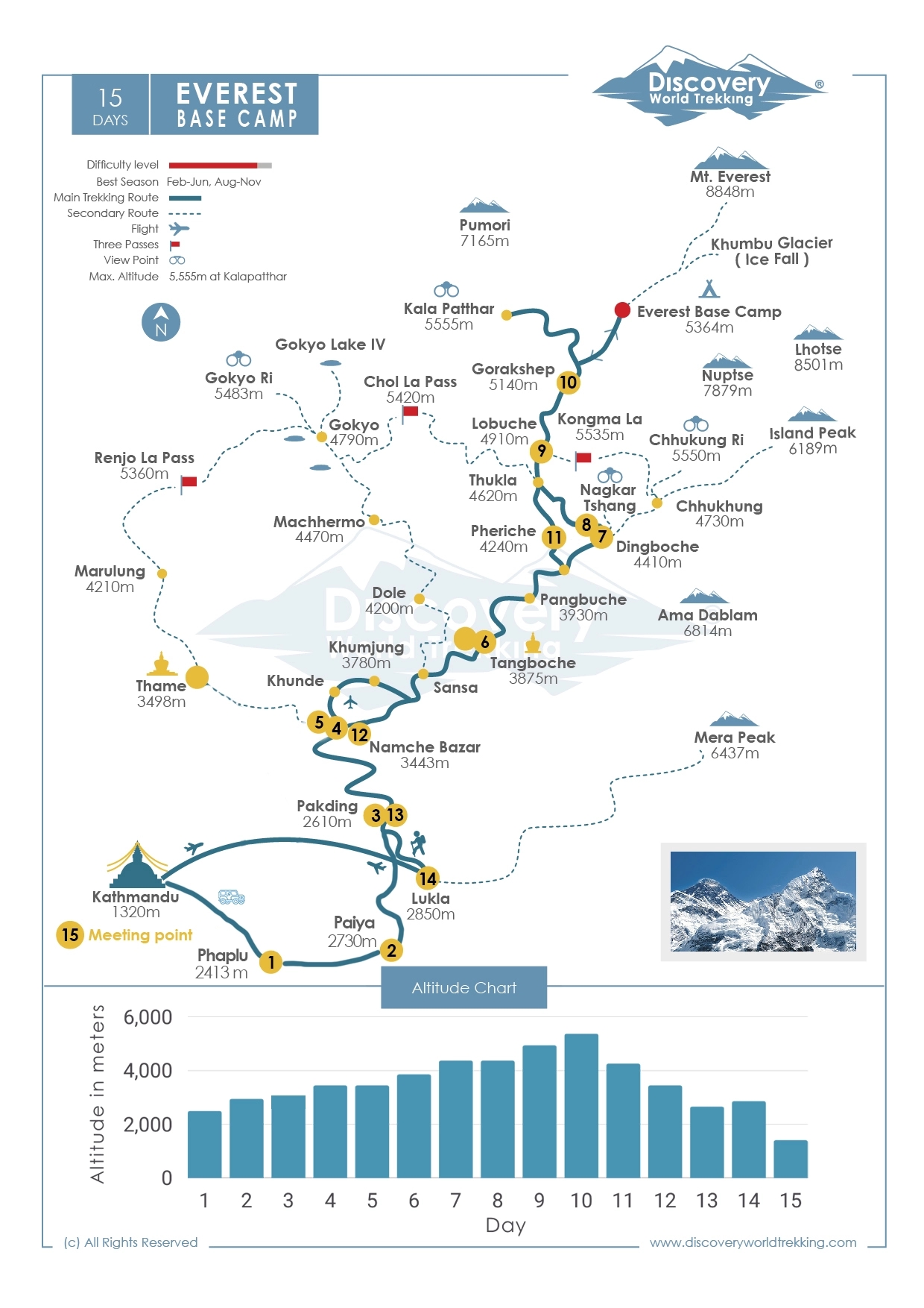 Route Map