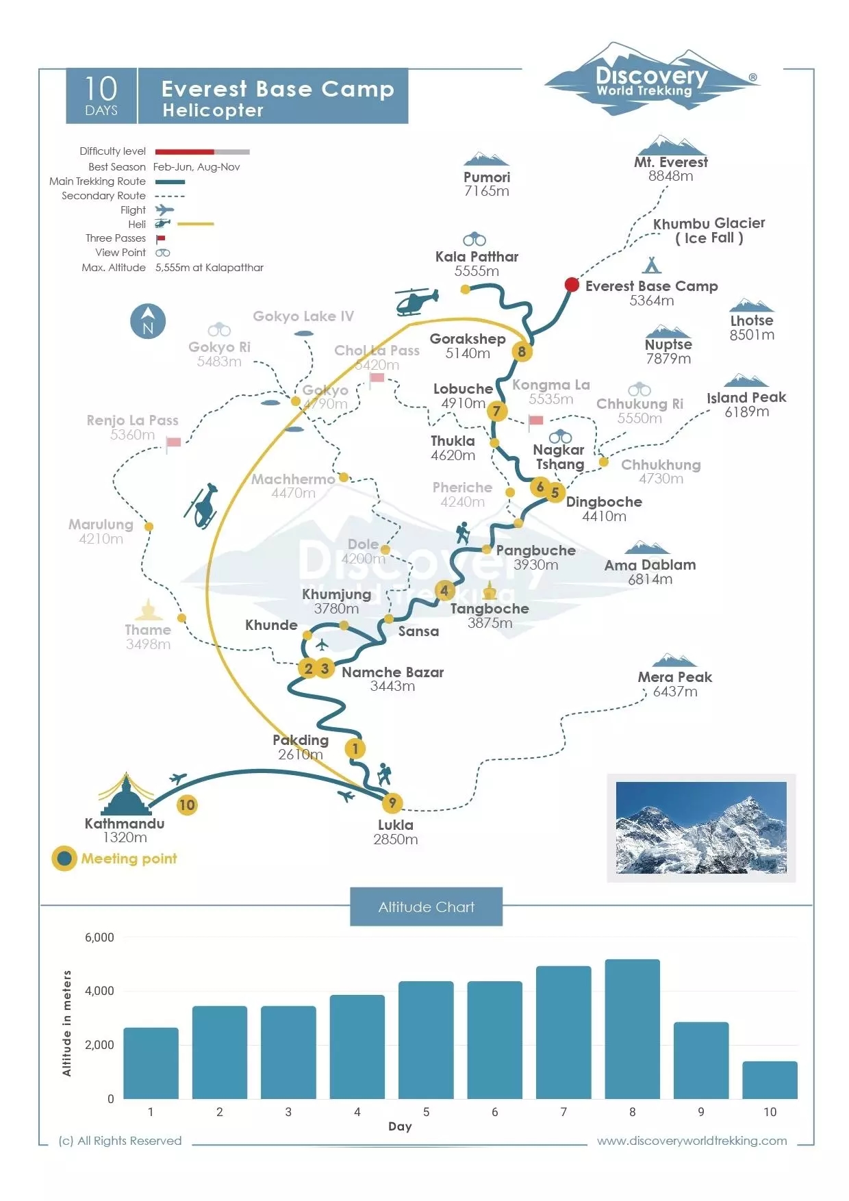 Route Map