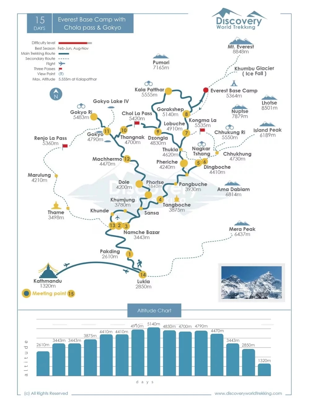 Route Map