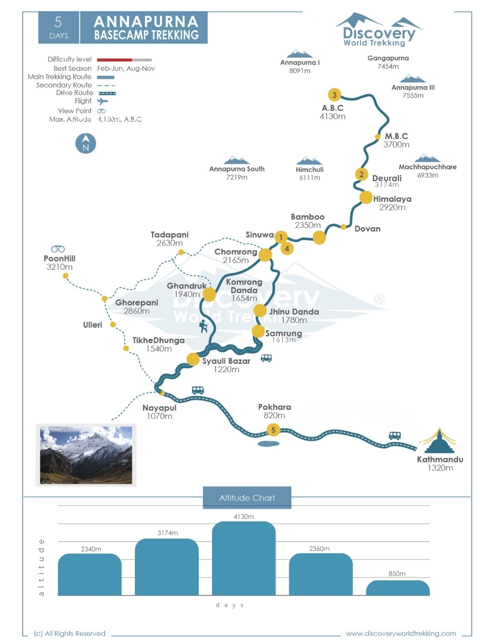 Route Map